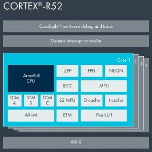 ARM Cortex-R52