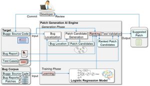 Fujitsu AI big data auto bug fix