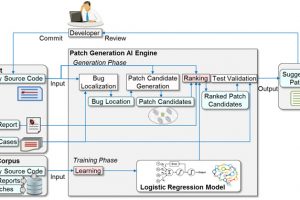 Fujitsu AI big data auto bug fix