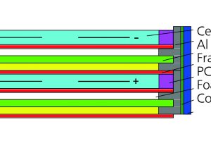 panasonic-figure-1-170825_Elektronik_Praxis_Grafiken-01-300x200.jpg