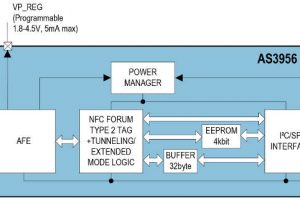 AMS AS3956 block diagram