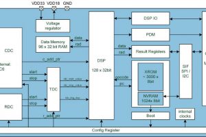 AMS Pcap04 block