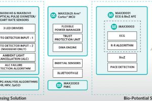 Maxim bio sensing