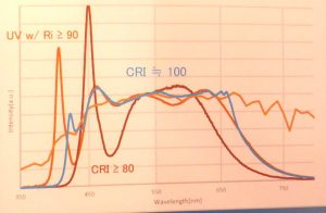 Nichia nearly 100 CRI