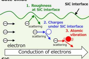 Mitsubishi three-electron scattering SiC resistance