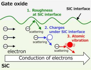Mitsubishi three-electron scattering SiC resistance