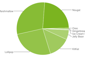 december-2017-android-share-chart-300x200.png