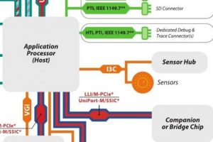 MIPI-I3C-300x200.jpg