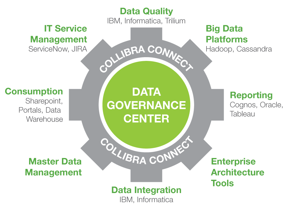 Why Is Collibra Data Governance Important HVLSI