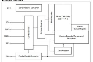 Fujitsu-MB85RS2-300x200.jpg