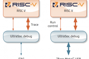 RISC-V-debug-300x200.png