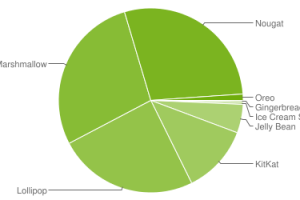 Android-platform-share-Feb-2018-chart-300x200.png