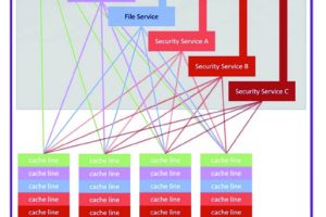 Spectre’s exploit possibilities