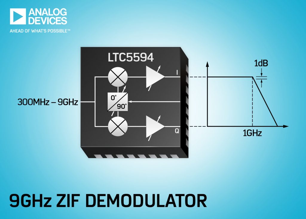 LTC launches zeroIF demodulator with 1GHz instantaneous I and Q 1dB