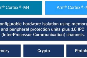Cypress-PSoC-6-security-block-diag