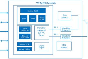 Silicon-Labs-WFM200