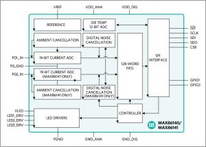 Sensors at the heart of the matter | Electronics Weekly