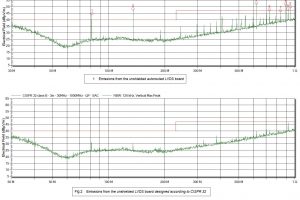 EMC-Standards-300x200.jpg