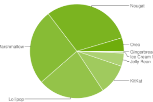 Android-platform-chart-april-2018-300x200.png