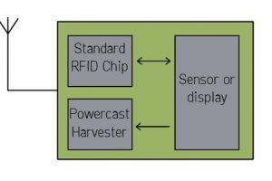 PowerCast-schematic