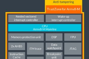 Arm-Cortex-M35P-block-diagram