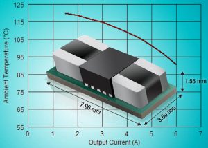TPSM82480 TI dc-dc module
