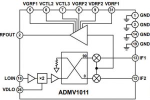 ADMV1011