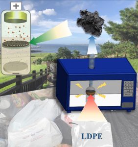 Purdue-LiS-battery