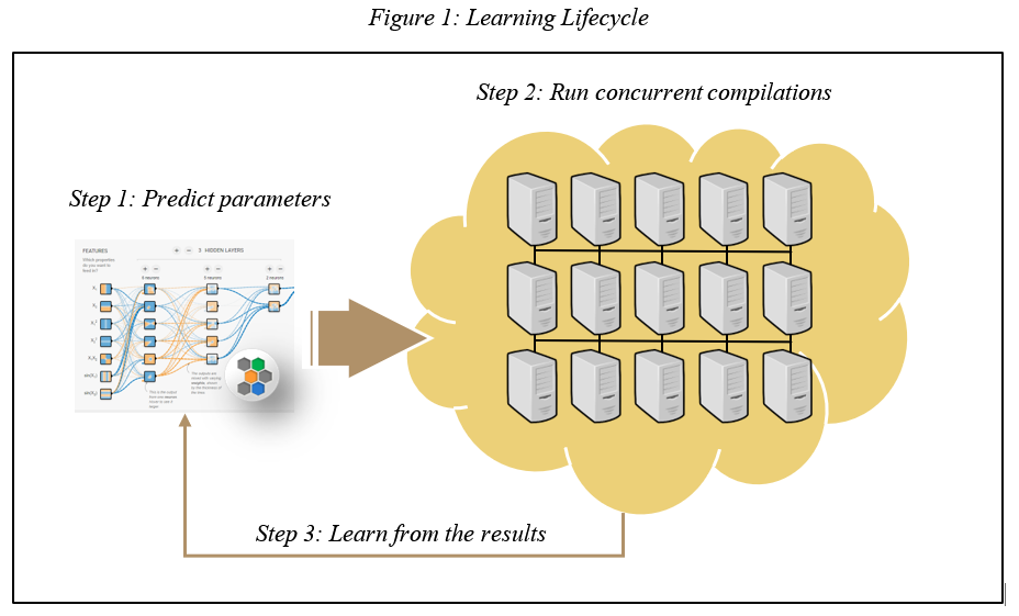 Role ai