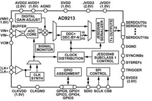 AD9213