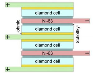 MIPT-nuclear-battery