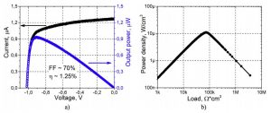 MIPT-nuclear-battery