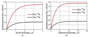 MIPT-nuclear-battery