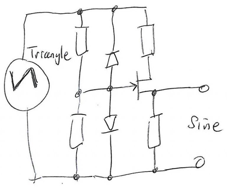 Making sine waves from triangles