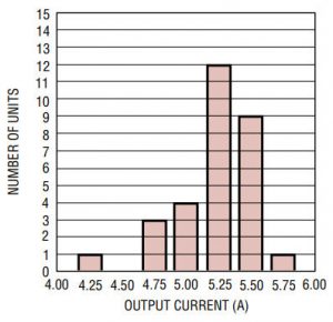 LT1123-MJE1123-histogram