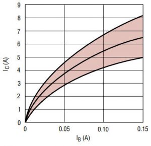 LT1123-MJE1123-Ib-and-Ic