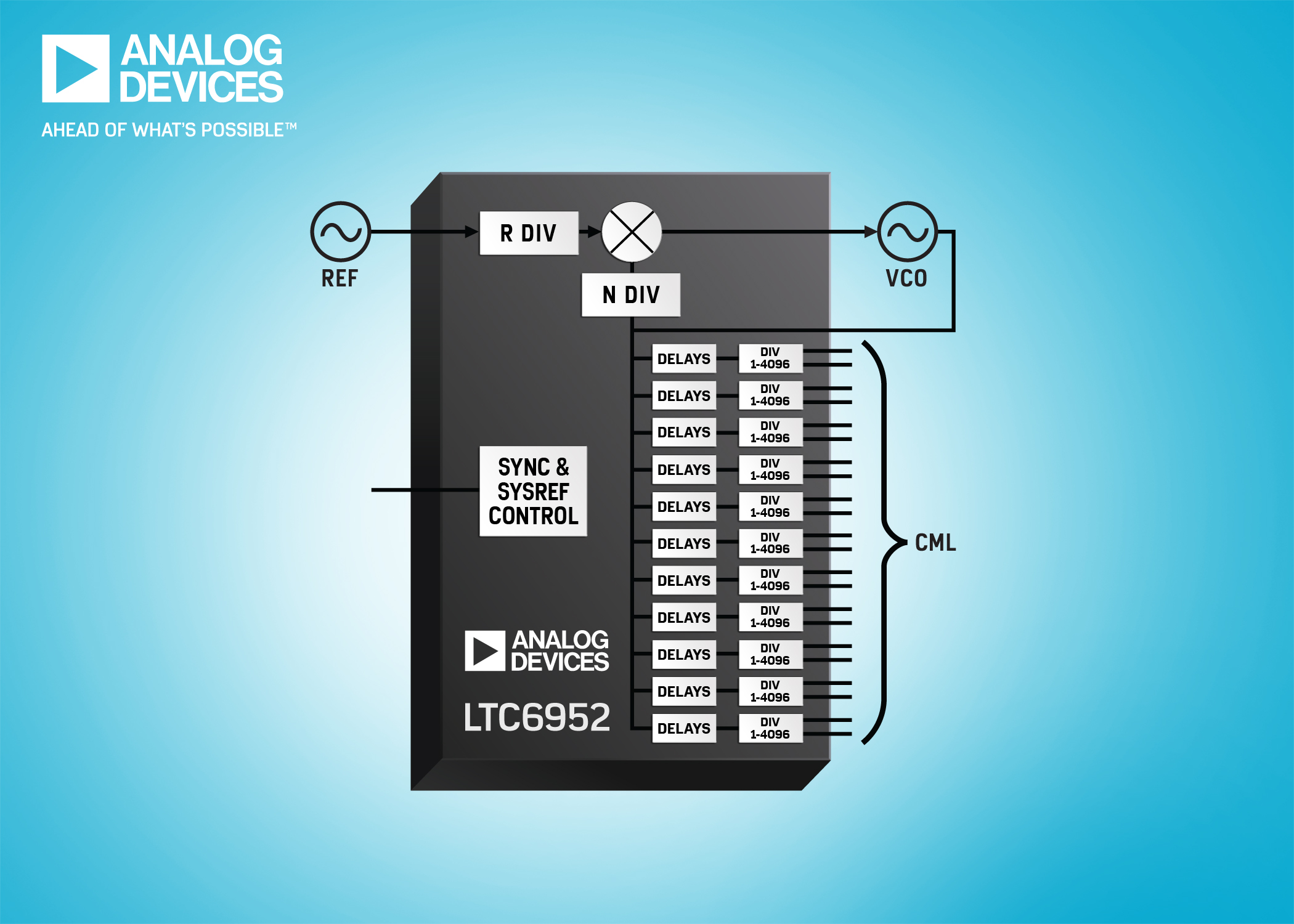 Jitter Clock Generation (4.5GHz) & Clock Distribution (7.5GHz) Family