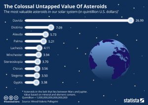 Asteroid Mining