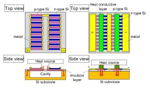 Waseda-thermoelectric