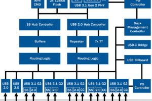 Cypress-EZ-USB-HX3PD-Hub-Controller-Block-Diagram