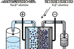 Stanford-liquid-metal-flow-battery-Antonio-Baclig-514