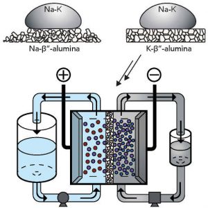 Stanford-liquid-metal-flow-battery-Antonio-Baclig-514