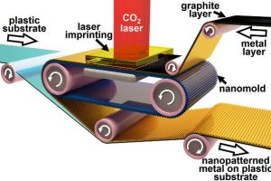 Purdue-superplastic-laser-printing-600