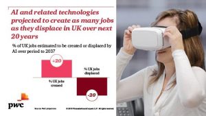 AI will create as many new jobs as it loses ⋆ Electronics Weekly