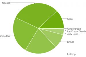 Android-platform-share-July-2018-300x200.jpg
