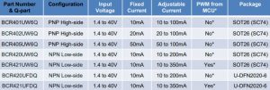 Diodes BCR4xxUxxQ