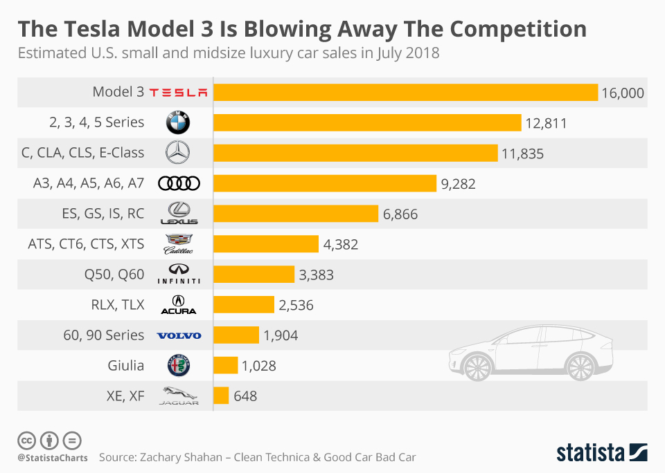 us car companies