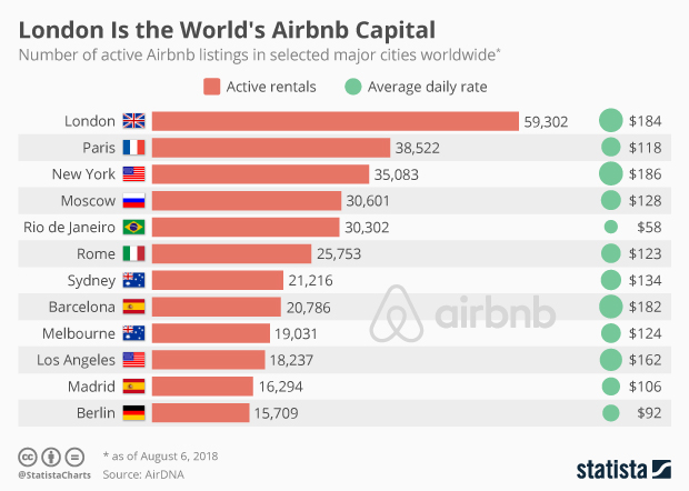 Top 10 (+2) Airbnb Cities