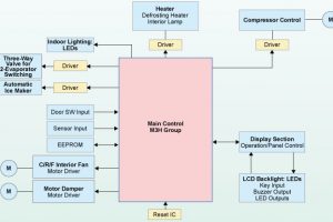 Toshiba-MCU-M3H-Group2