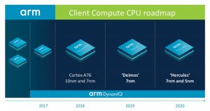 Arm discloses two-year roadmap for CPUs